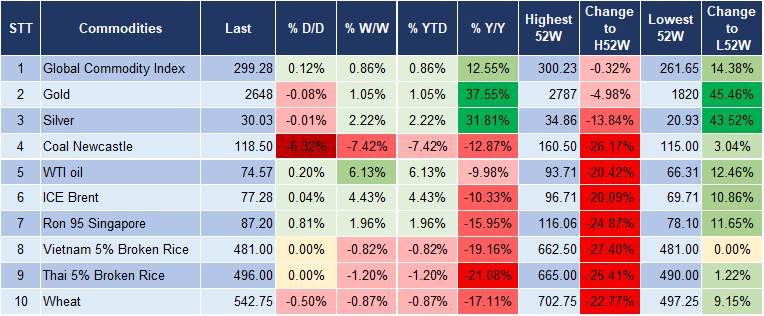 Market Watch 08/01 5