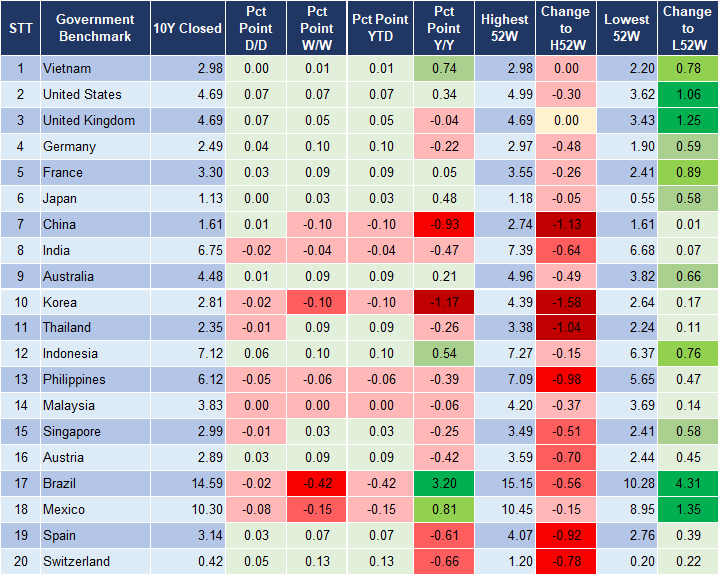 Market Watch 08/01 2