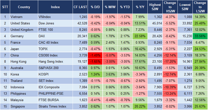 Market Watch 08/01 3