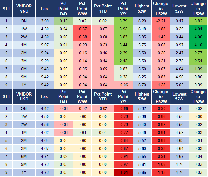 Market Watch 08/01 4