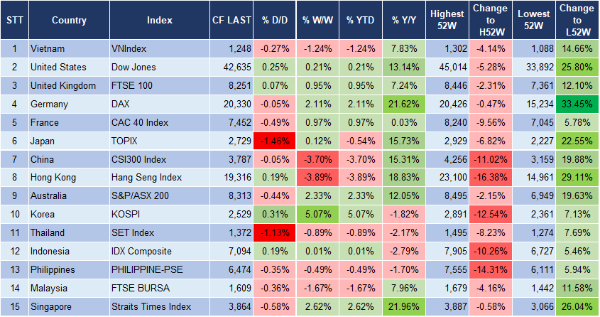 Market Watch 09/01 3