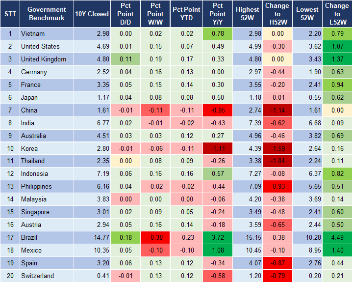 Market Watch 09/01 2