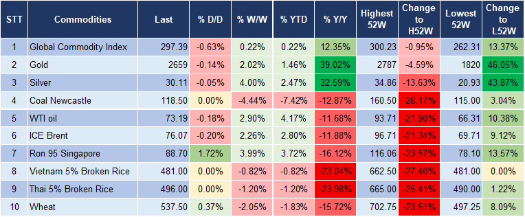 Market Watch 09/01 5