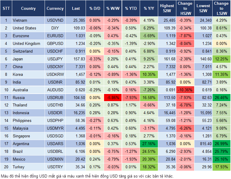 Market Watch 09/01