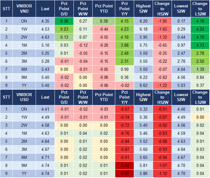 Market Watch 09/01 4