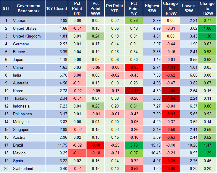 Market Watch 10/01 2