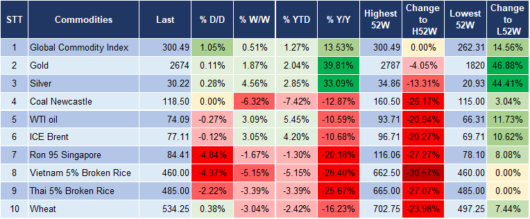 Market Watch 10/01 5