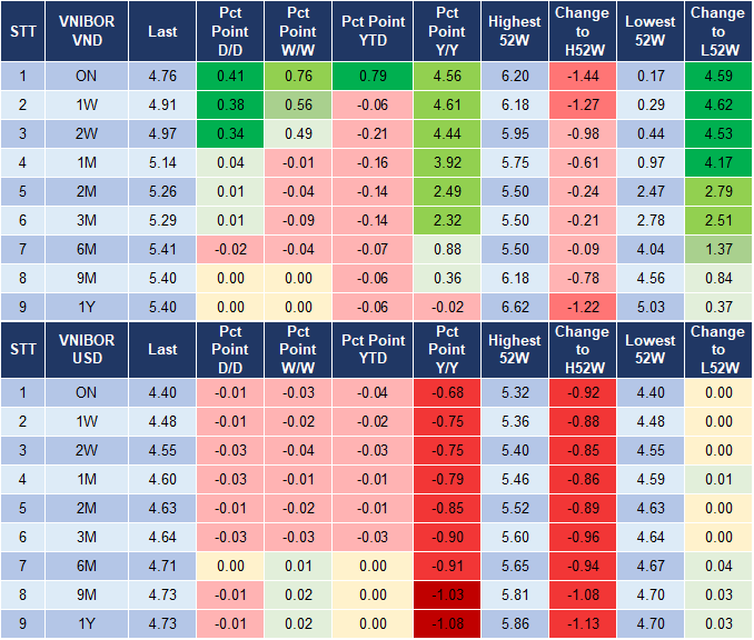 Market Watch 10/01 4