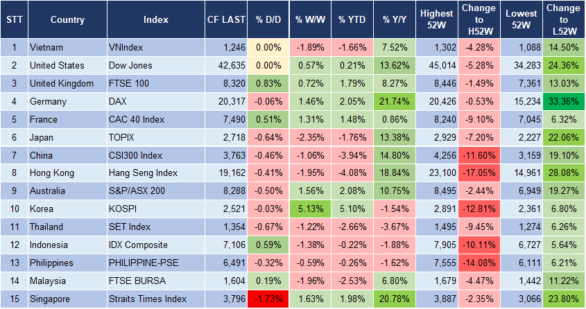 Market Watch 10/01 3