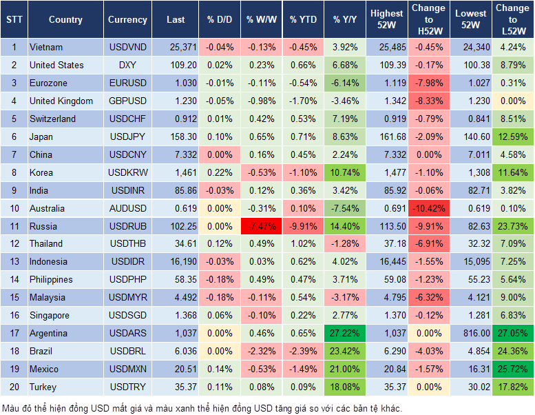 Market Watch 10/01