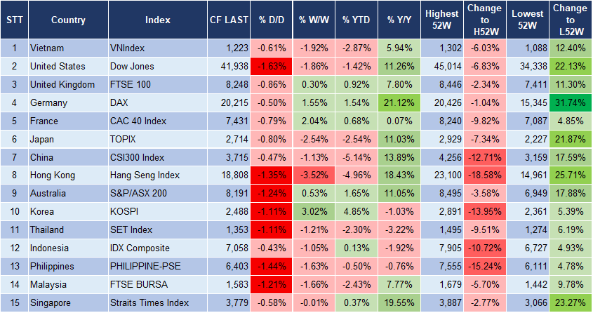 Market Watch 13/01 3