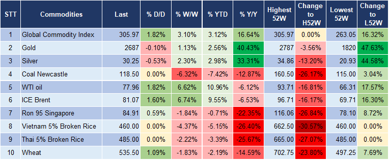 Market Watch 13/01 5