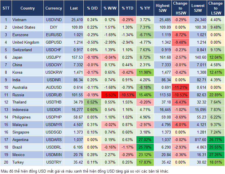 Market Watch 13/01