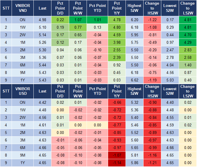 Market Watch 13/01 4