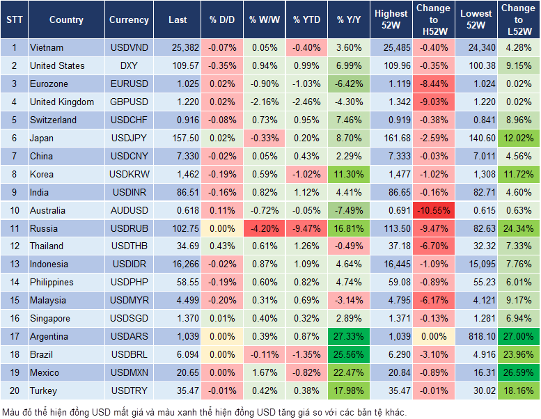 Market Watch 14/01