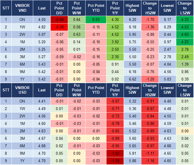 Market Watch 14/01 4