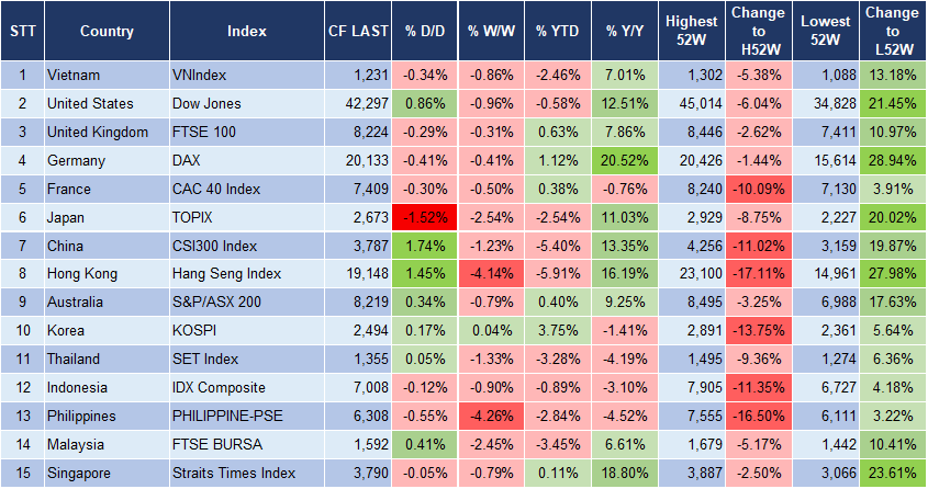 Market Watch 14/01 3