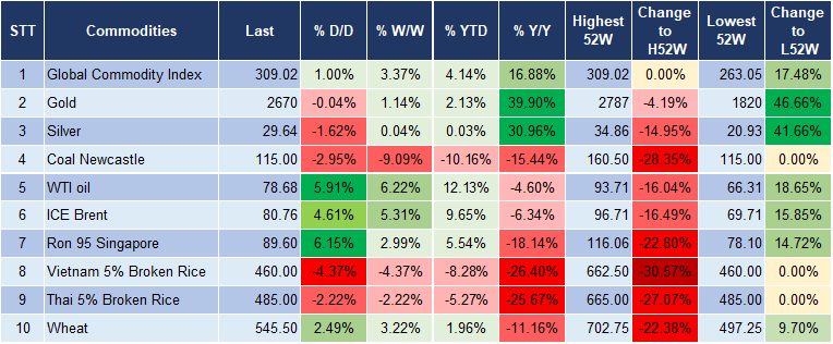 Market Watch 14/01 5