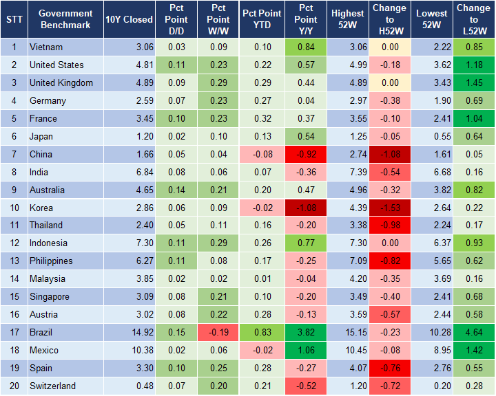 Market Watch 14/01 2