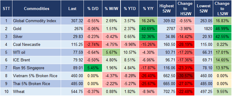 Market Watch 15/1 5