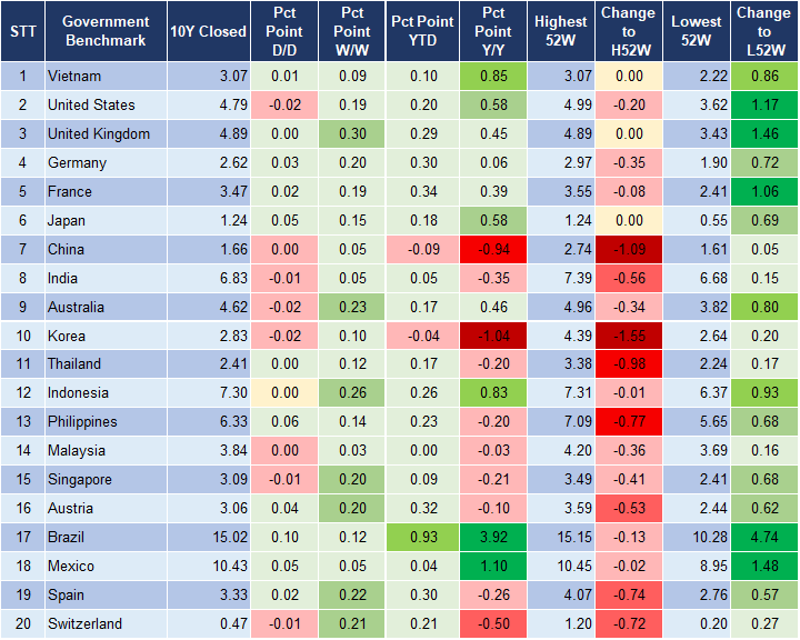 Market Watch 15/1 2