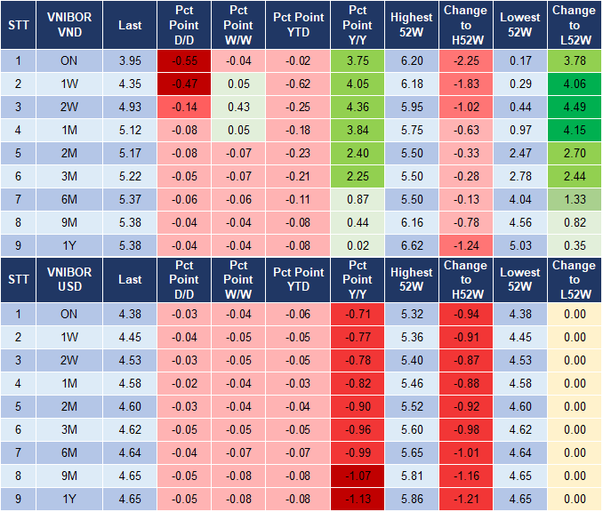 Market Watch 15/1 4