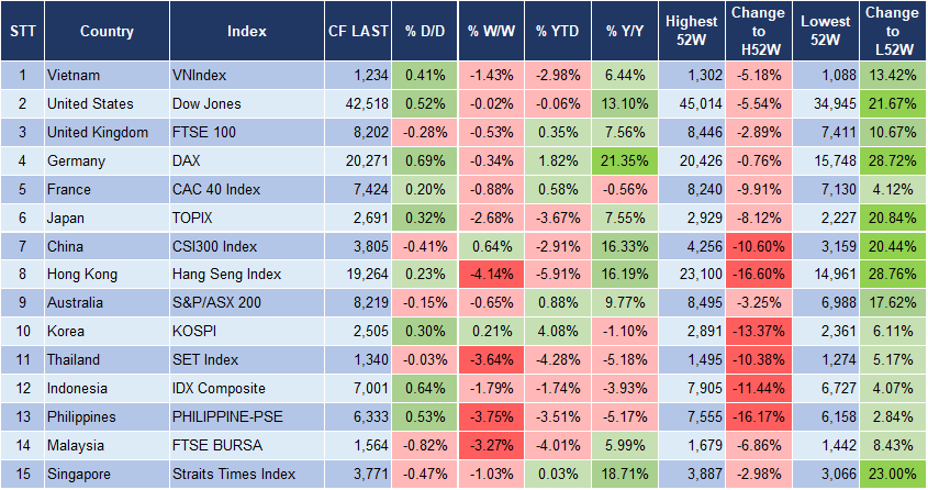 Market Watch 15/1 3