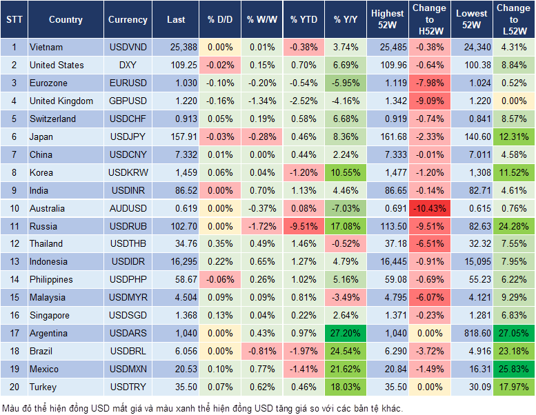 Market Watch 15/1