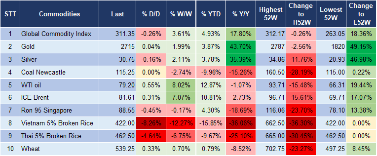 Market Watch 5