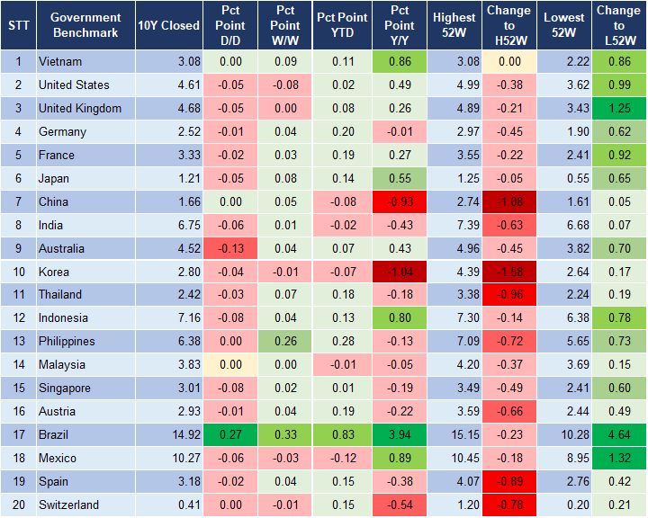 Market Watch 2