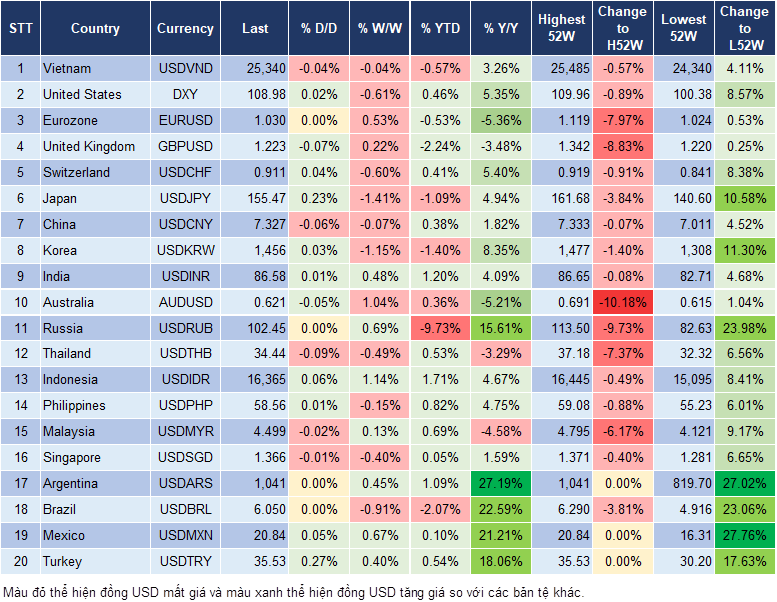 Market Watch