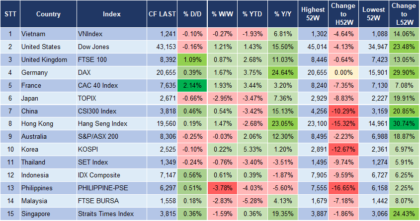 Market Watch 3