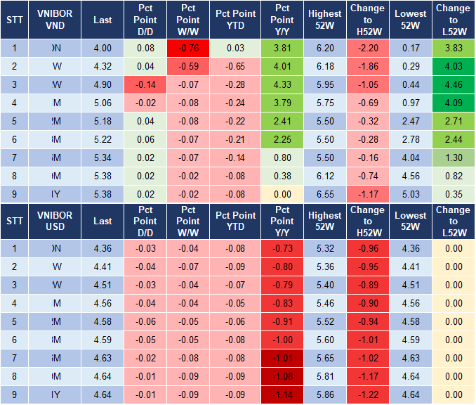 Market Watch 4