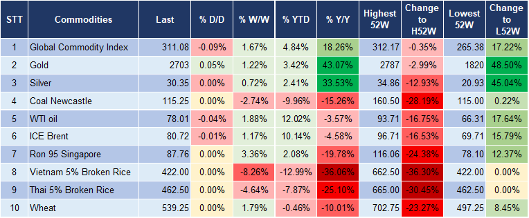 Market Watch 20/1 5