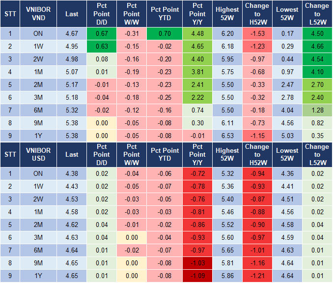 Market Watch 20/1 4