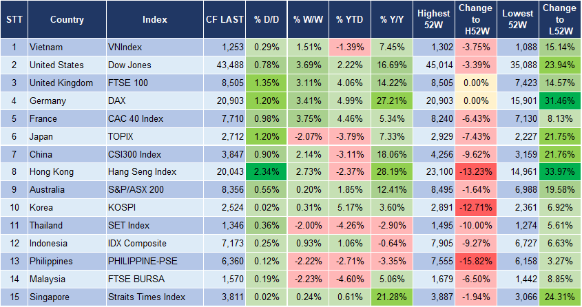 Market Watch 20/1 3