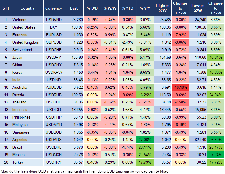 Market Watch 20/1