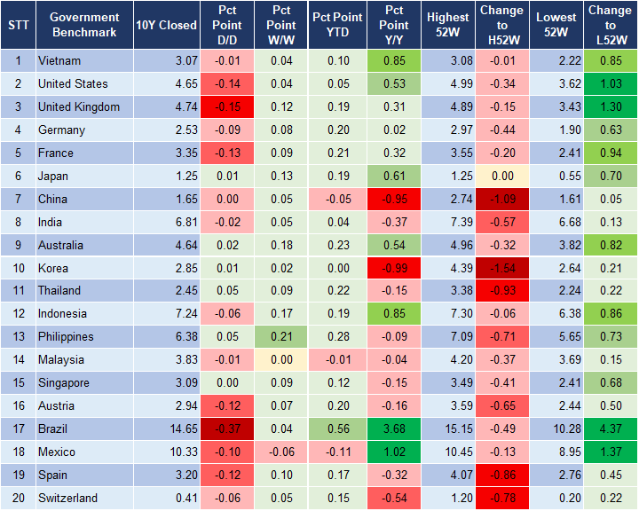 Market Watch 20/1 2