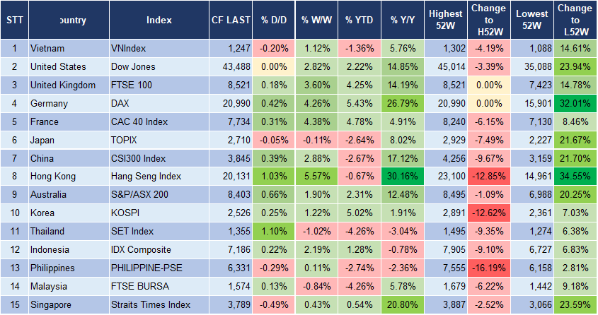 Market Watch 21/1 3