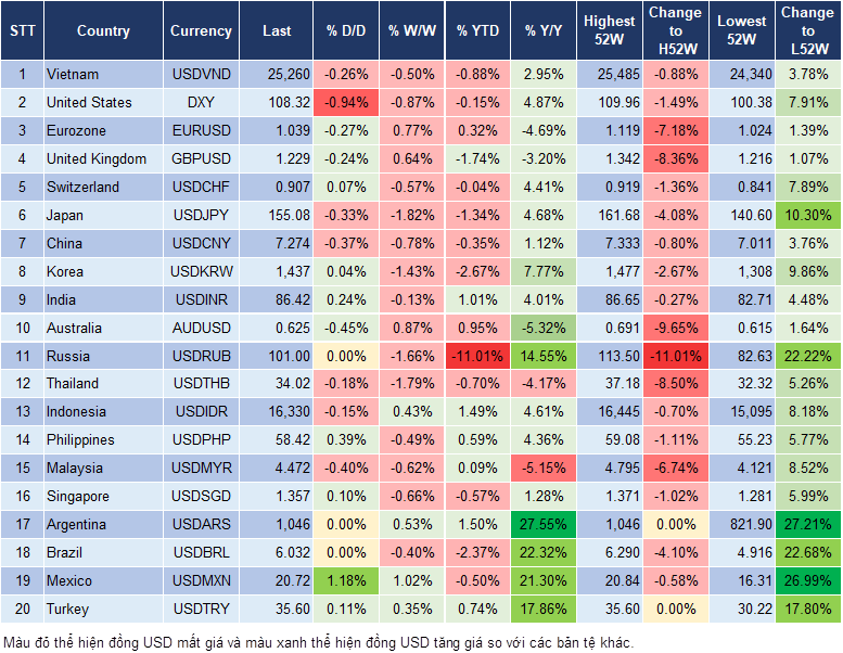 Market Watch 21/1