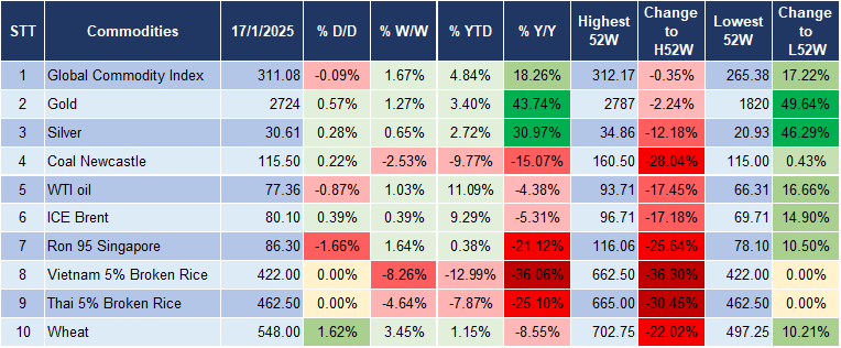 Market Watch 21/1 5