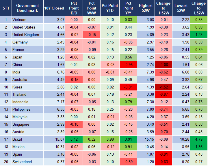 Market Watch 21/1 2