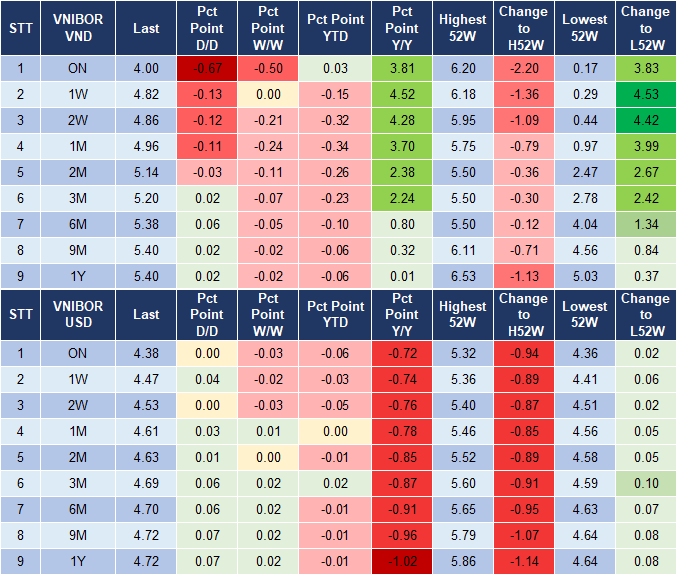 Market Watch 21/1 4