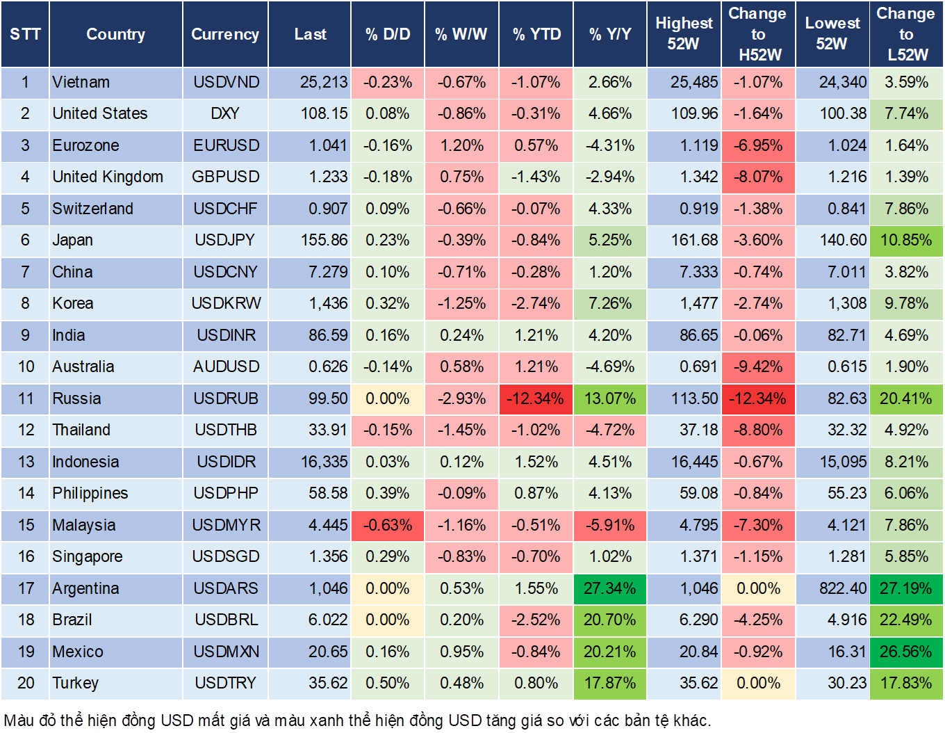 Market Watch 22/1