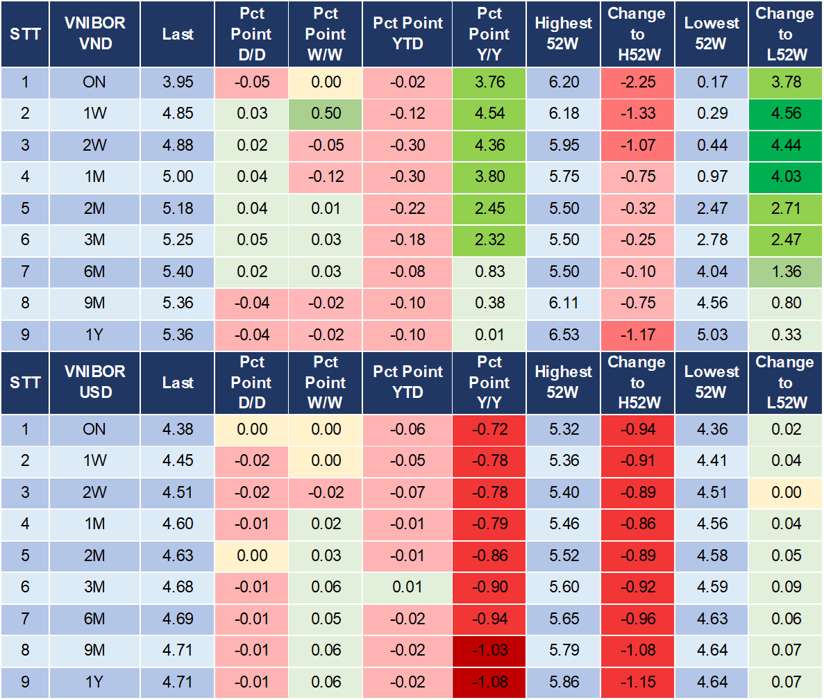 Market Watch 22/1 4