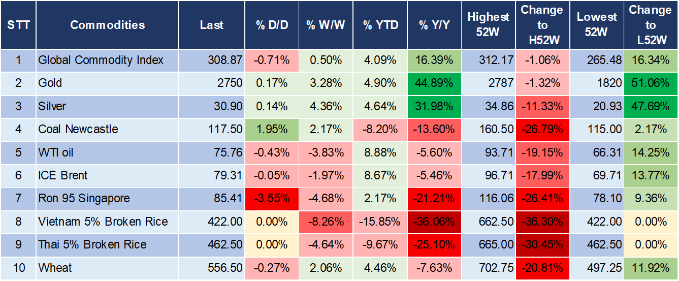 Market Watch 22/1 5