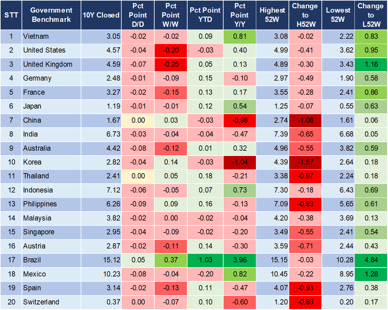 Market Watch 22/1 2