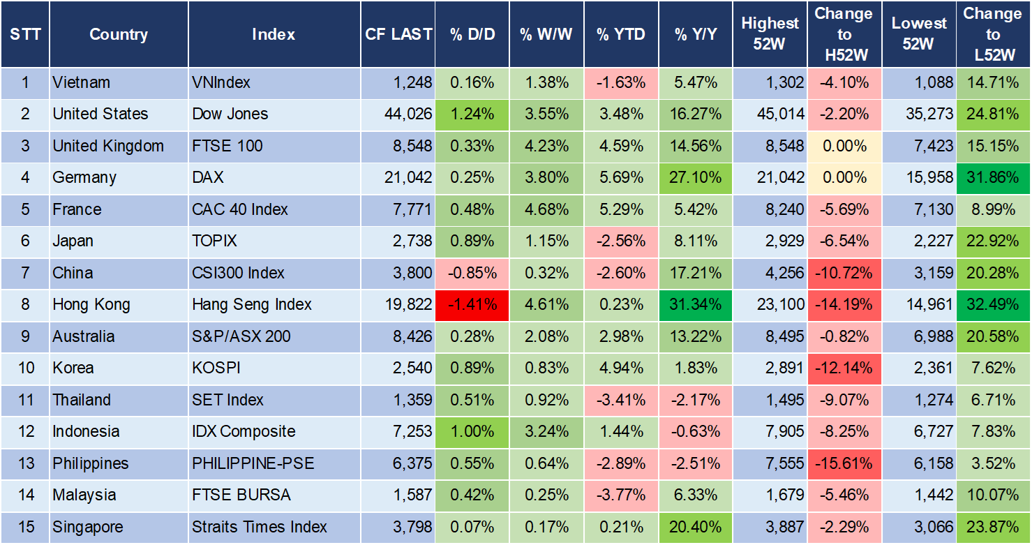 Market Watch 22/1 3