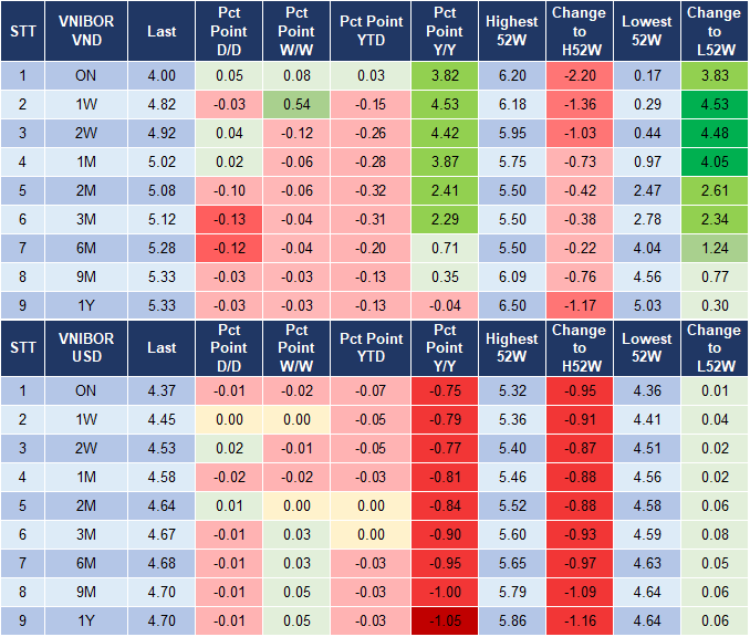 Market Watch 23/1 4