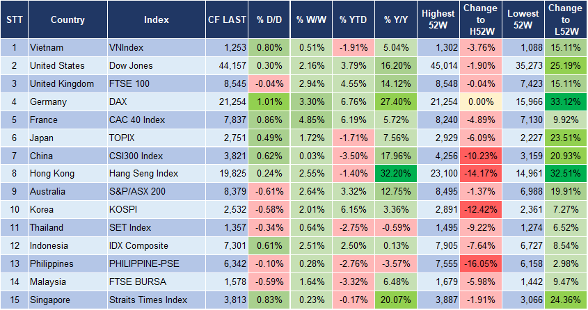 Market Watch 23/1 3